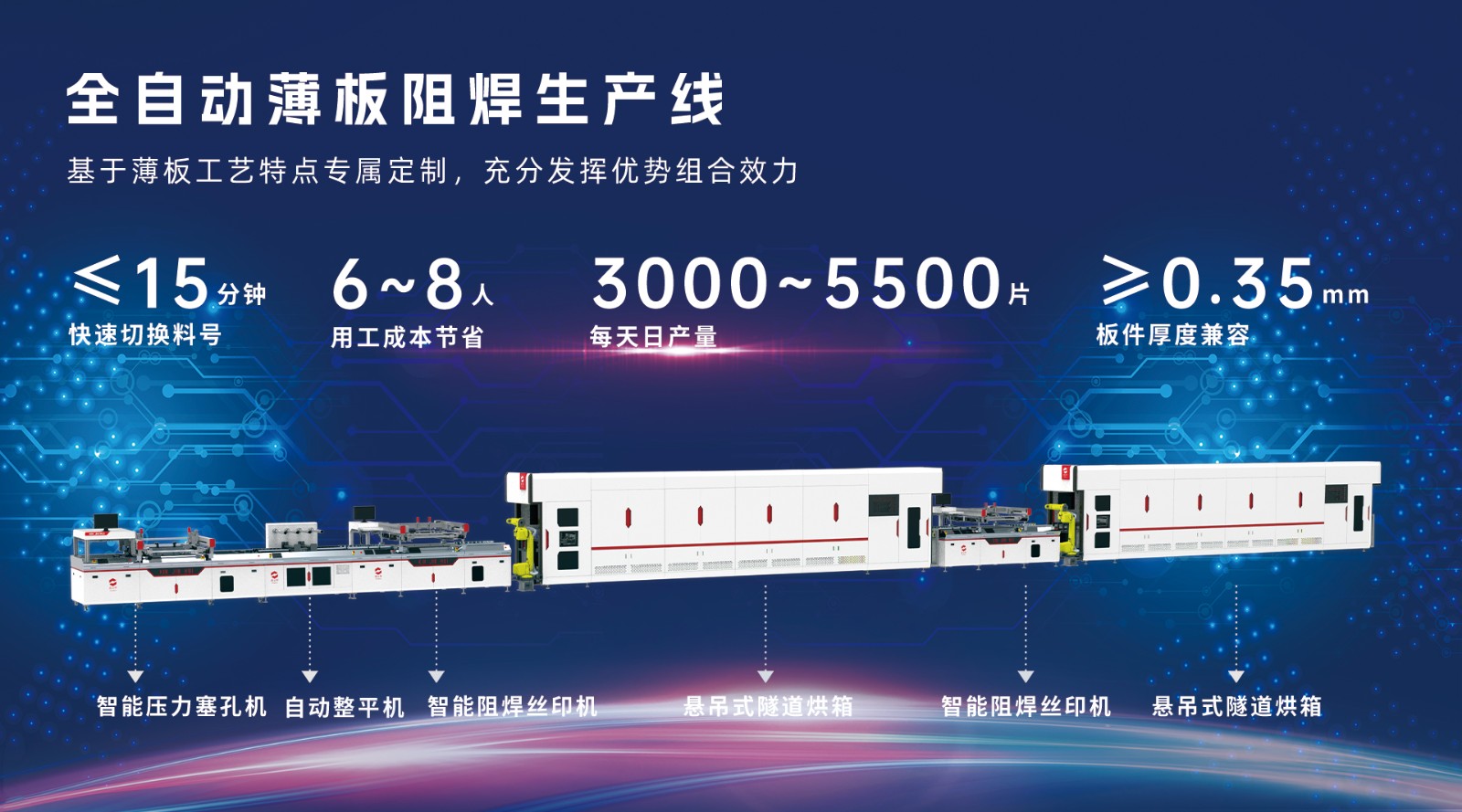 全自動阻焊絲印烘干生產線